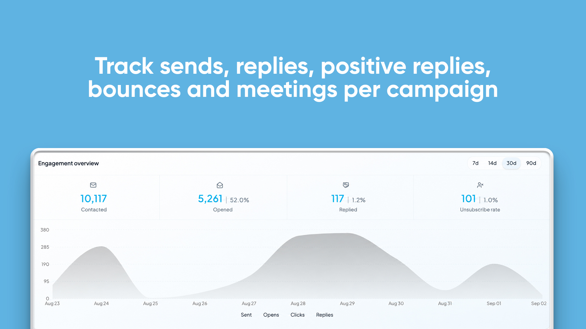 MunchReach analytics dashboard