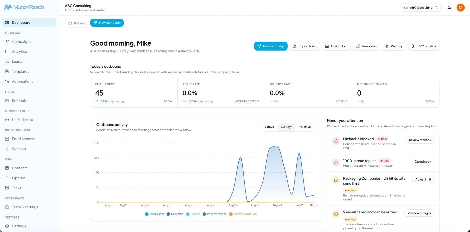 MunchReach workspace showing campaigns, sending activity and reply performance